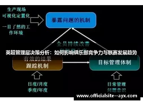 英超管理层决策分析：如何影响俱乐部竞争力与联赛发展趋势