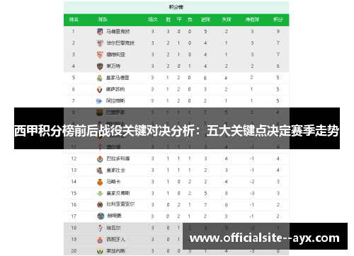 西甲积分榜前后战役关键对决分析：五大关键点决定赛季走势