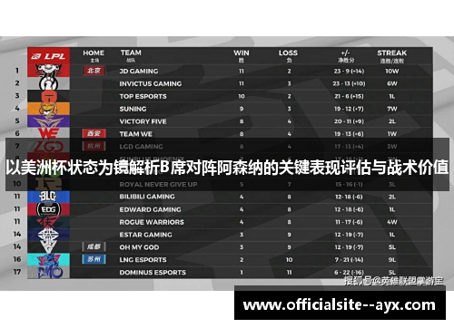 以美洲杯状态为镜解析B席对阵阿森纳的关键表现评估与战术价值