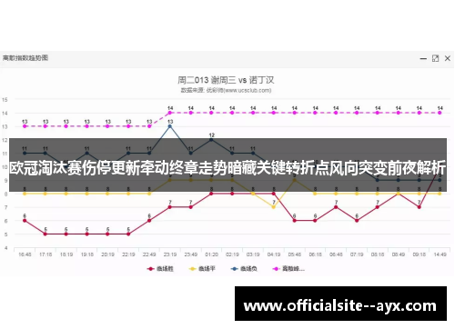 欧冠淘汰赛伤停更新牵动终章走势暗藏关键转折点风向突变前夜解析