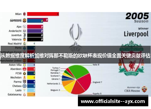 从数据维度解析加维对阵那不勒斯的欧联杯表现价值全面关键贡献评估