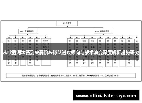 从欧冠淘汰赛到决赛阶段球队进攻倾向与战术演变深度解析趋势研究