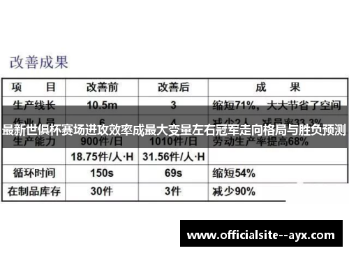 最新世俱杯赛场进攻效率成最大变量左右冠军走向格局与胜负预测 最新世俱杯赛场进攻效率成最大变量左右冠军走向格局与胜负预测
