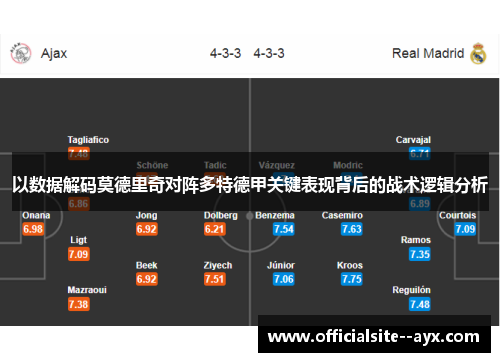 以数据解码莫德里奇对阵多特德甲关键表现背后的战术逻辑分析 以数据解码莫德里奇对阵多特德甲关键表现背后的战术逻辑分析
